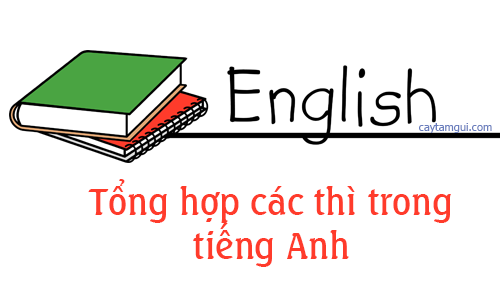 BÀI TẬP CÁC THÌ TIẾNG ANH + ĐÁN ÁN P2