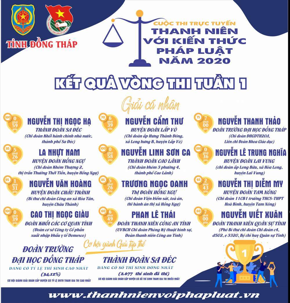 KẾT QUẢ VÒNG THI TUẦN 1