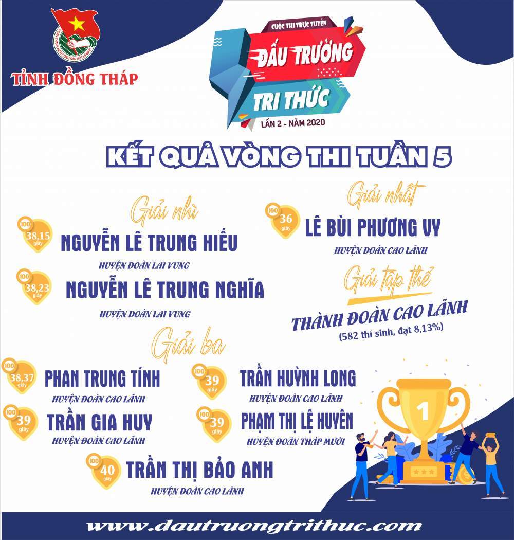 THÔNG BÁO Kết quả vòng thi tuần 5