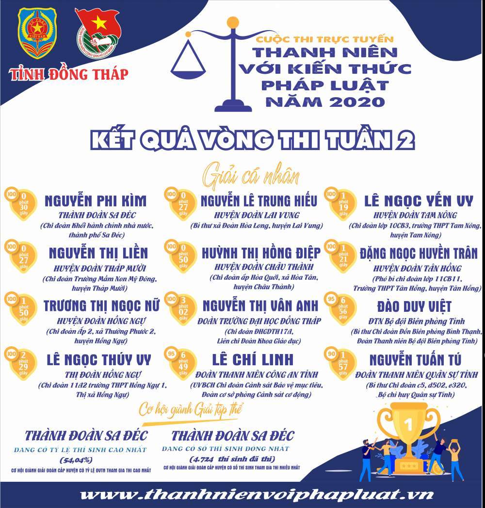 KẾT QUẢ VÒNG THI TUẦN 2 - CƠ HỘI CUỐI CÙNG ĐỂ GIẬT GIẢI