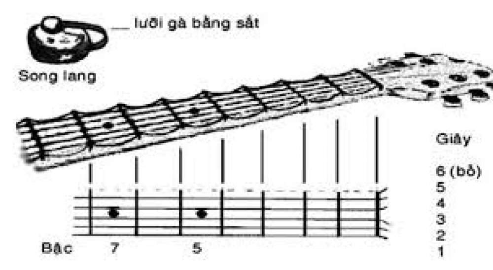 KÍ ÂM - CÂU 1 VỌNG CỔ DÂY KÉP