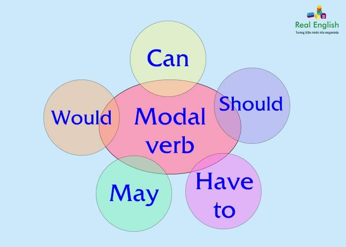 Modal verb là gì và cách sử dụng