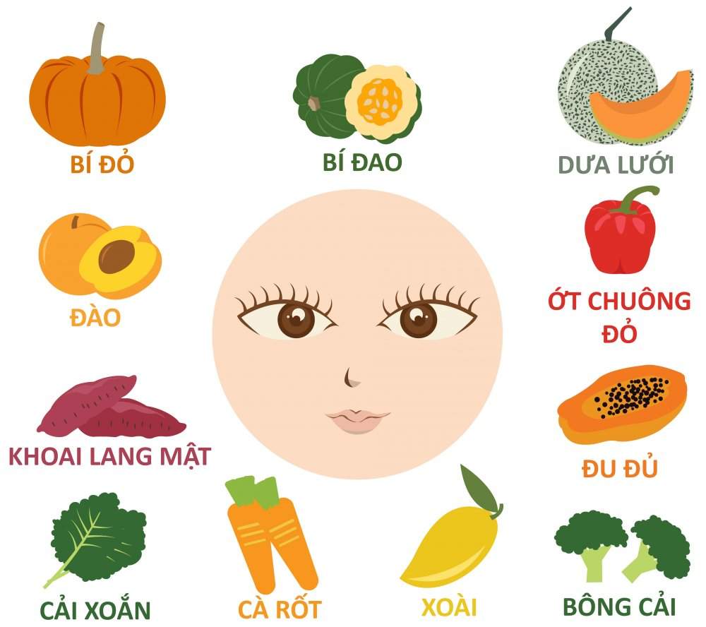 Những thực phẩm tốt cho mắt