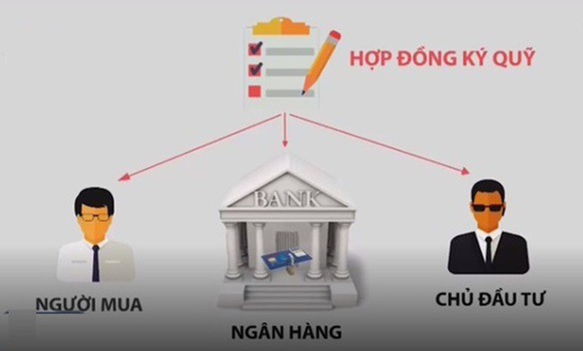 Ký quỹ là gì