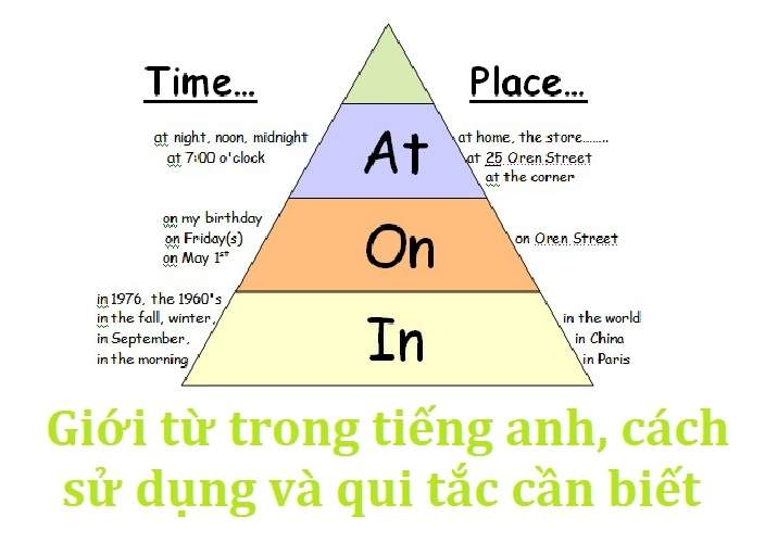 Giới từ trong tiếng Anh, cách sử dụng và quy tắc cần biết