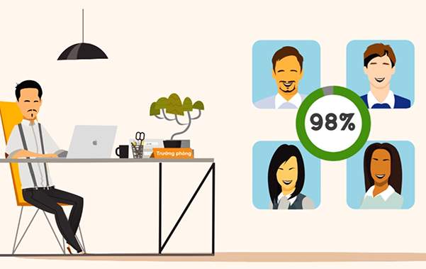 Phản hồi 360 độ - công cụ hiệu quả để đánh giá và phát triển P2