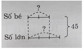 Bài 2 trang 63 VBT Toán 4 Tập 2