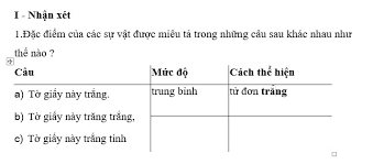 Luyện từ và câu Tuần 31 trang 86, 87 VBT Tiếng Việt 4 Tập 2