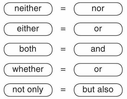 Liên từ tương quan (Correlative conjunction) trong tiếng Anh