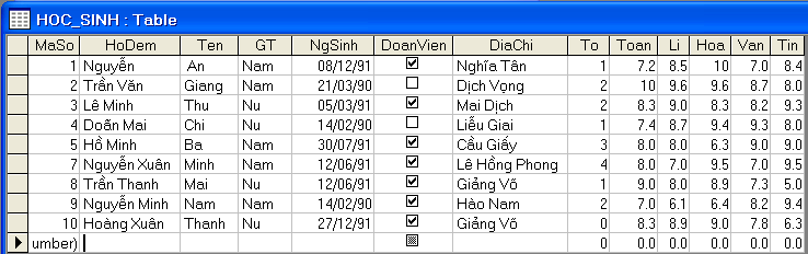 Giải bài tập SGK Tin học 12 bài 3