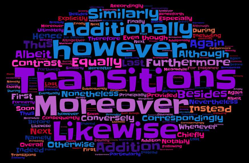 Từ nối (Transition Words) trong tiếng Anh